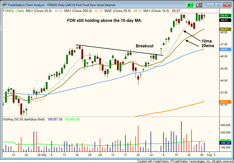 First Trust DJ Internet Index Fund