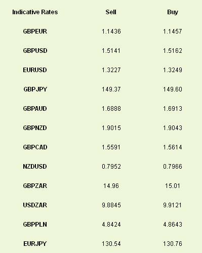 Indicative Rates