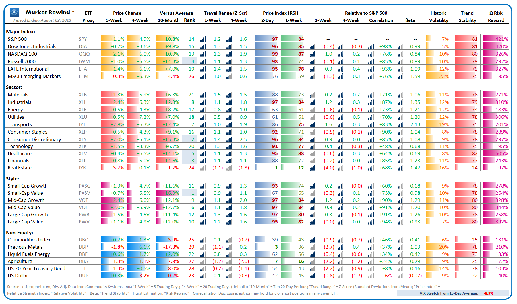 Market Rewind