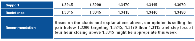 EURUSD_S&R