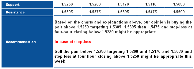 GBPUSD_S&R