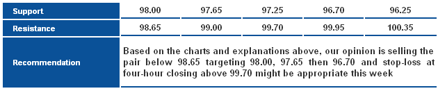 USDJPY_S&R