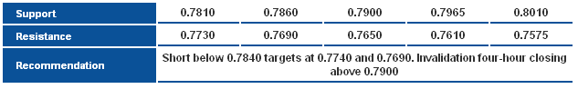 NZDUSD_S&R