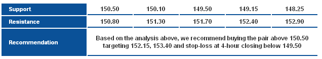 GBPJPY_S&R