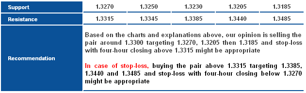 EURUSD_S&R