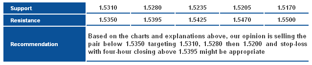 GBPUSD_S&R