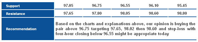 USDJPY_S&R