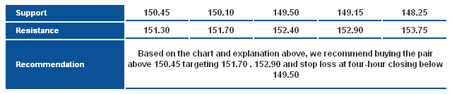 GBPJPY_S&R