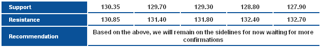 EURJPY_S&R