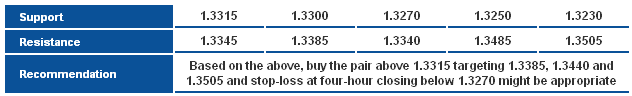 EURUSD_S&R