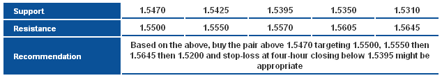 GBPUSD_S&R