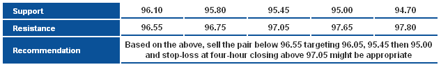 USDJPY_S&R