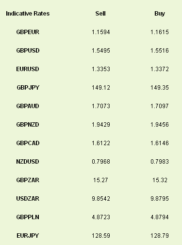 Indicative Rates