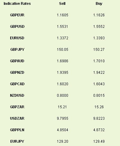 Indicative Rates