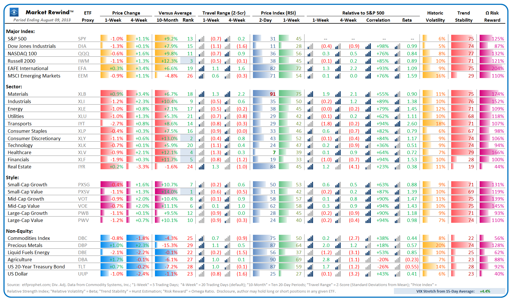 Market Rewind