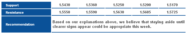 GBPUSD_S&R