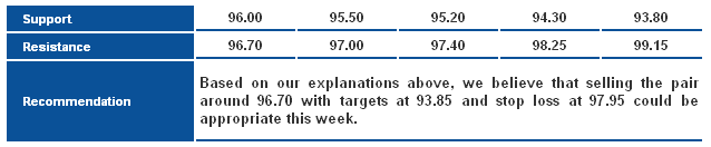 USDJPY_S&R