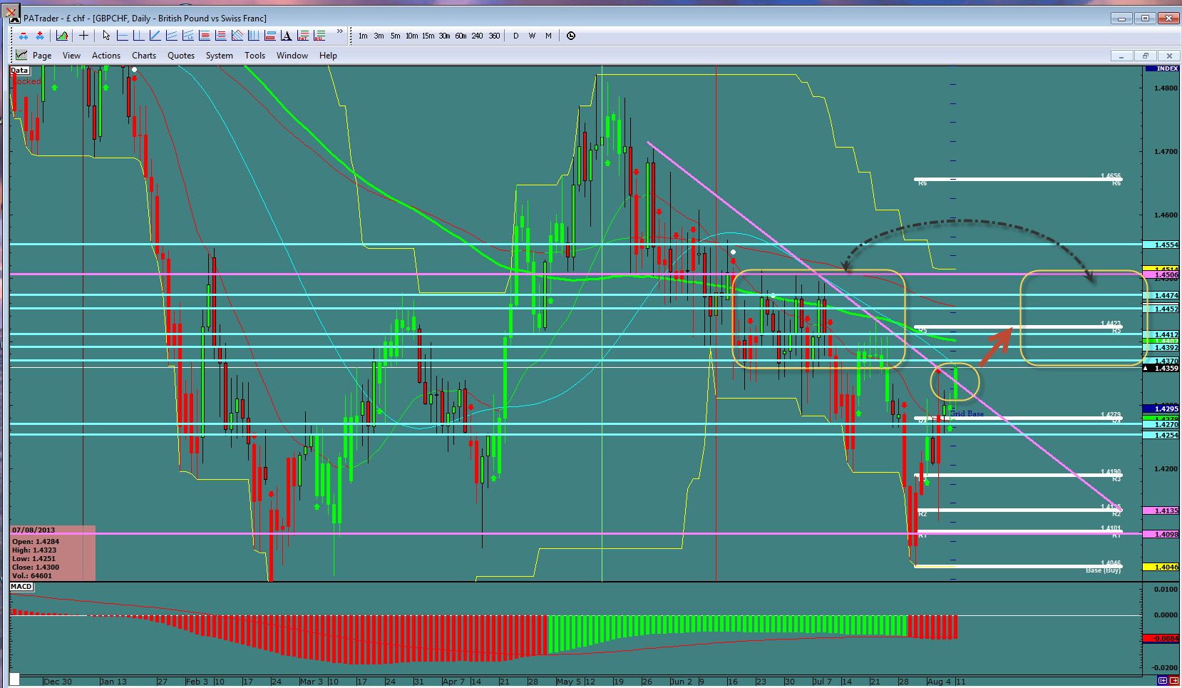 gbpchf