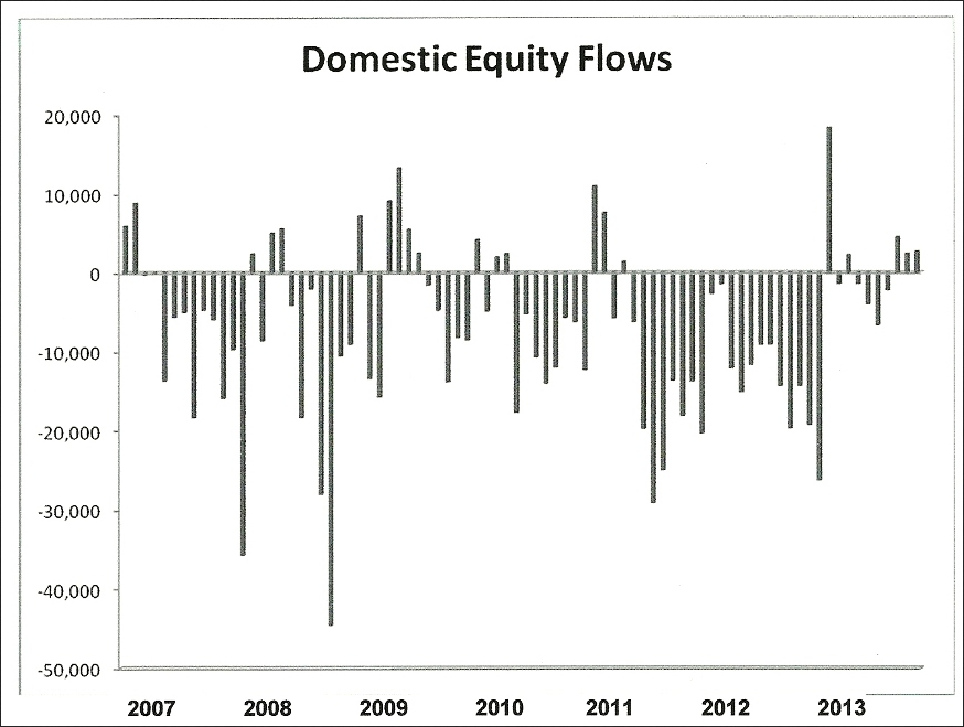 Equity Flows