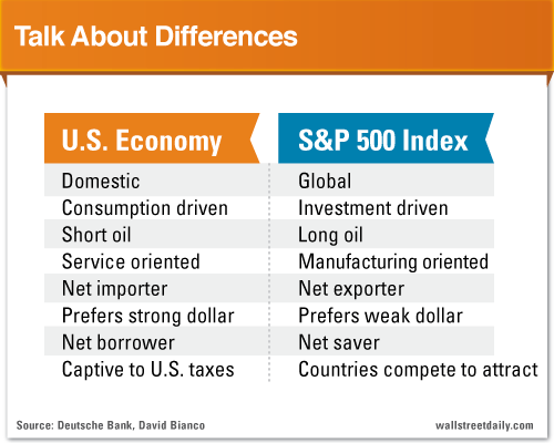 Differences Between GDP And The S&P 500