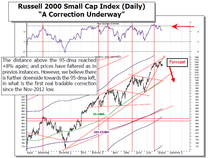 Russell 2000 Small Cap Index