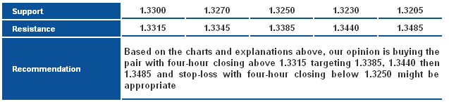 EURUSD_S&R