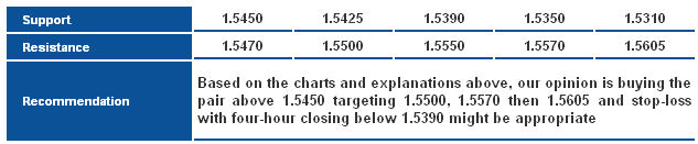 GBPUSD_S&R