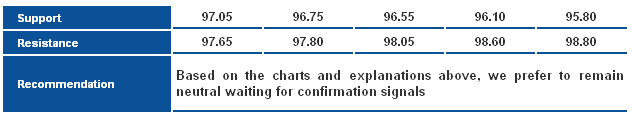 USDJPY_S&R