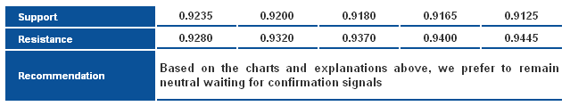 USDCHF_S&R