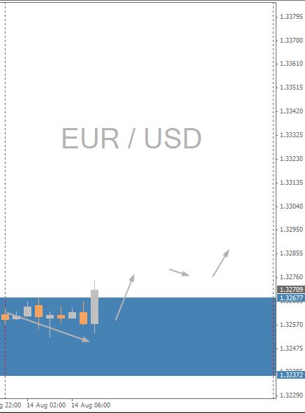 EURUSD