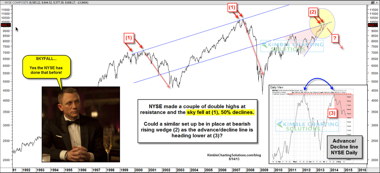 The NYSE
