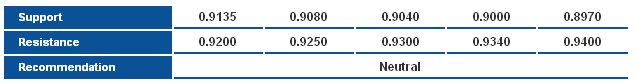 AUDUSD_S&R