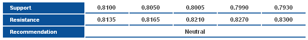 NZDUSD_S&R