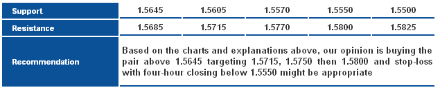 GBPUSD_S&R