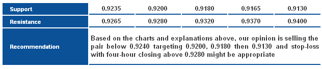 USDCHF_S&R