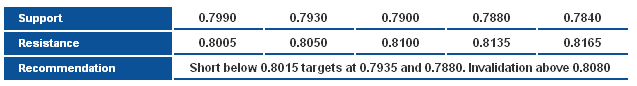 NZDUSD_S&R