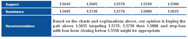 GBPUSD_S&R