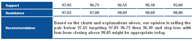 USDJPY_S&R