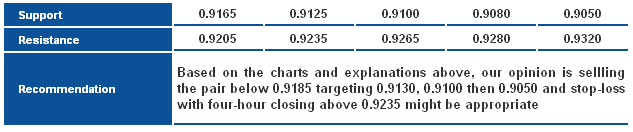 USDCHF_S&R