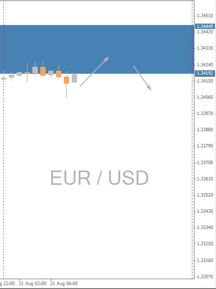 EURUSD