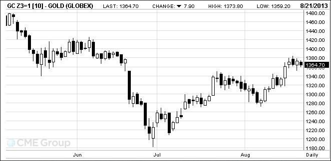 Globex Gold