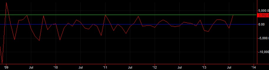 GBP Index