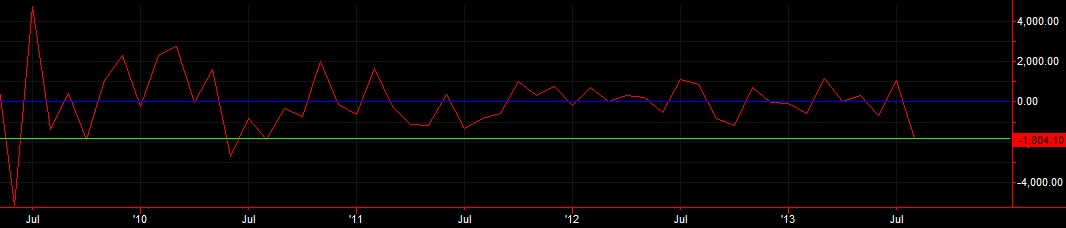 CAD Index