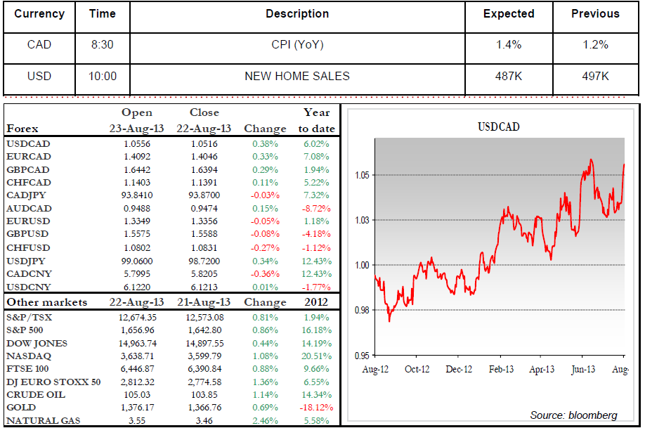 NEW HOME SALES