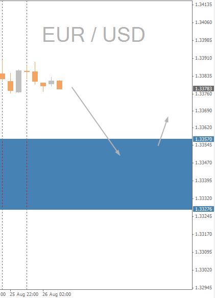 EURUSD