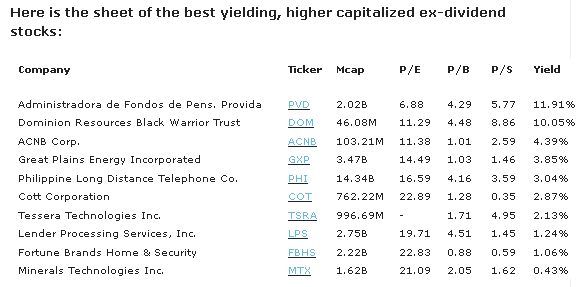 higher capitalized ex-dividend 