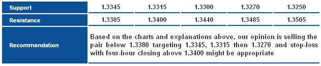 EURUSD_S&R