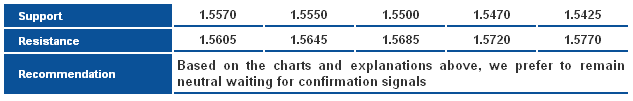 GBPUSD_S&R