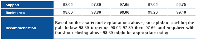 USDJPY_S&R