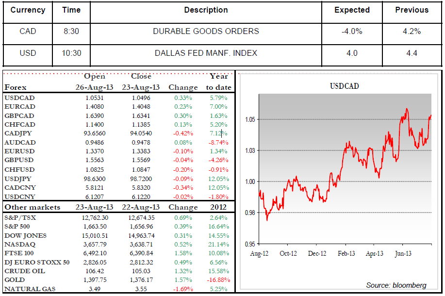 DURABLE GOODS ORDERS